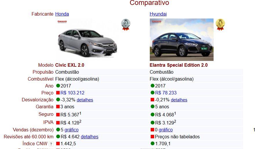 HYUNDAI Elantra - Foto