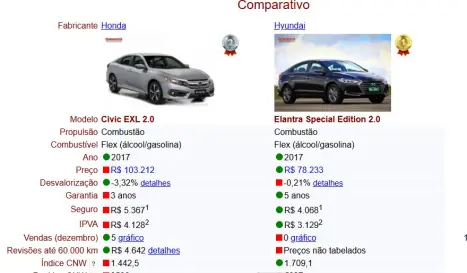 HYUNDAI Elantra 2.0 16V 4P FLEX SPECIAL EDITION AUTOM�TICO, Foto 12