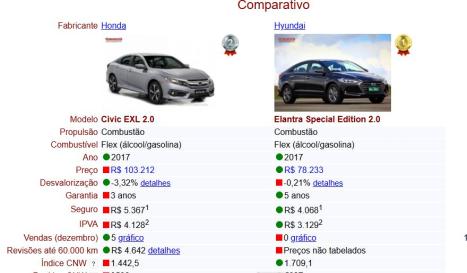 HYUNDAI Elantra 2.0 16V 4P FLEX SPECIAL EDITION AUTOM�TICO, Foto 12